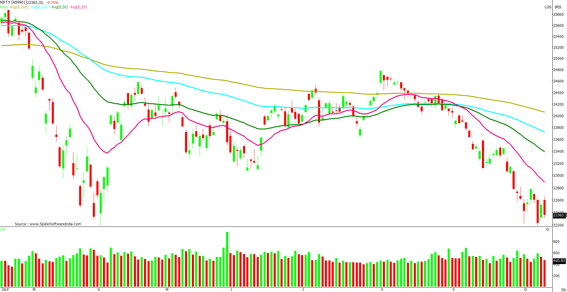 Manas Jaiswal Research Analyst Image